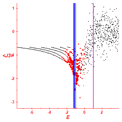 Peres lattice <J3>